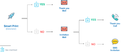 IDEEO 4.0 Loyalti Flujo